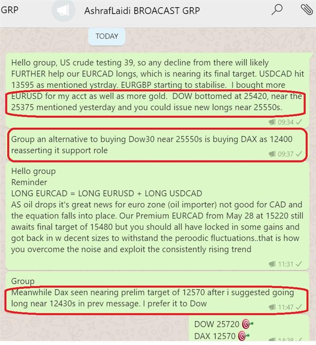 Whatsapp English Jul 10 2020 Bonds vs Tech & Golden/Death Crosses - Whatsapp English Jul 10 2020 (Chart 1)
