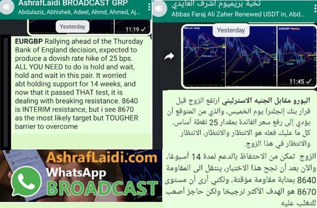 GBP Does it again عملها مرة أخرى - Whatsapp Eurgbp Sep 20 2023 (Chart 2)