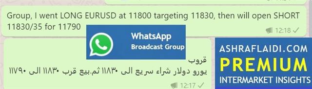 Whatsapp Eurusd Nov 10 2020 Game Changers & Setters - Whatsapp Eurusd Nov 10 2020 (Chart 2)
