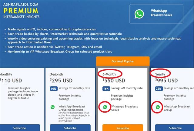 Yield Shield Peeled - Whatsapp Fees Image (Chart 2)