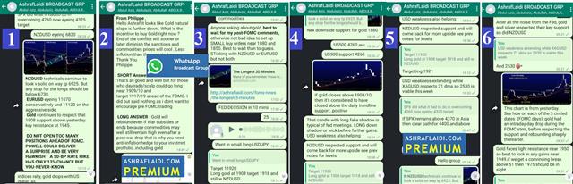Whatsapp Fomc Mar 17 2022 March Bottoms & Fear Tops - Whatsapp Fomc Mar 17 2022 (Chart 1)