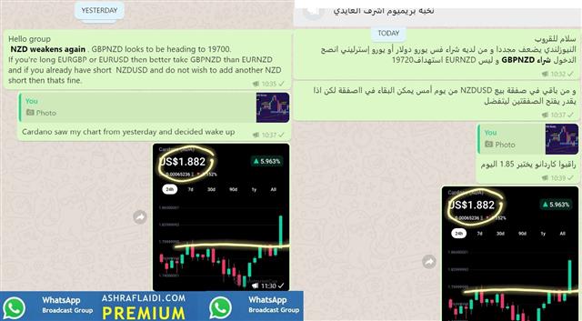 Whatsapp Gbpnzd Jobs Are the Lynchpin - Whatsapp Gbpnzd (Chart 1)