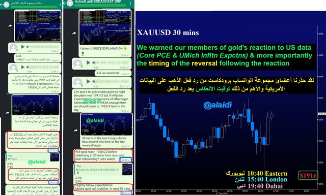 Timing Gold's Intraday Reversal توقيت إنعكاسات الذهب - Whatsapp Gold 3 Pm Club Jan 27 2023 (Chart 1)