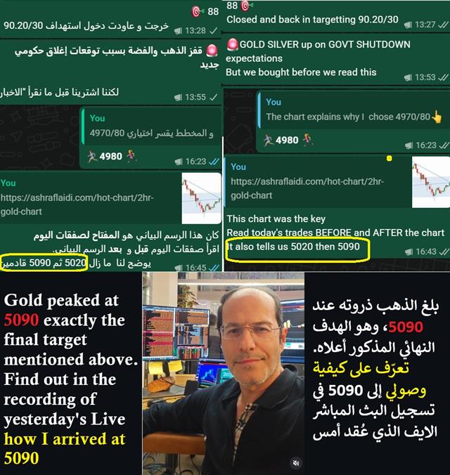 How I Nailed $5090oz - Whatsapp Gold 5090 (Chart 1)