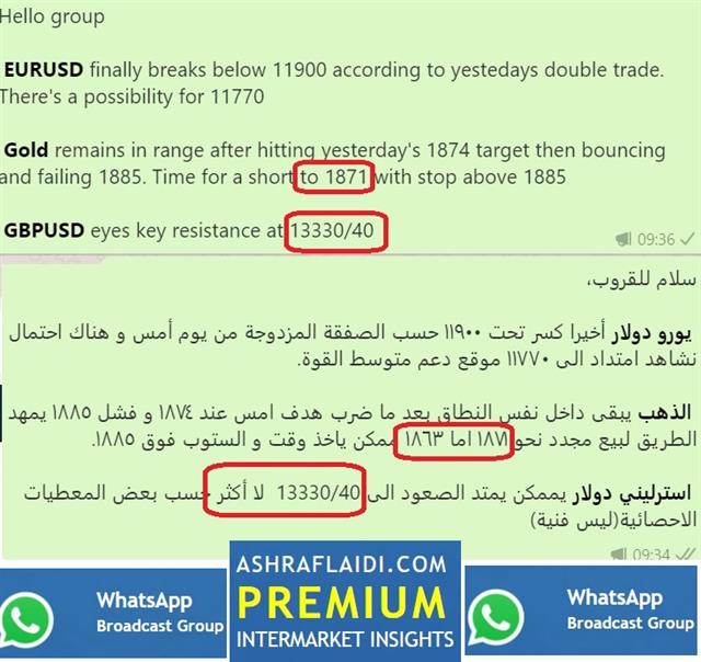 Game Changers & Setters - Whatsapp Gold Cable Nov 11 2020 (Chart 1)