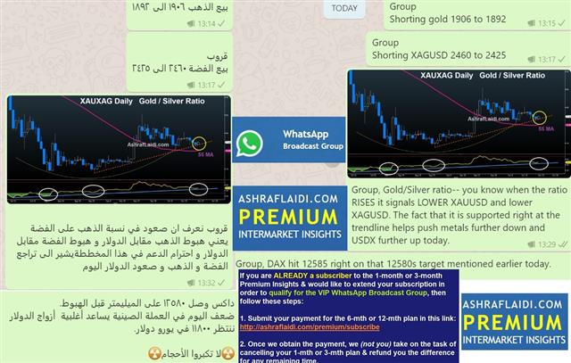 Intraday Trades around Deadlines - Whatsapp Gold Dax Oct 22 2020 (Chart 1)