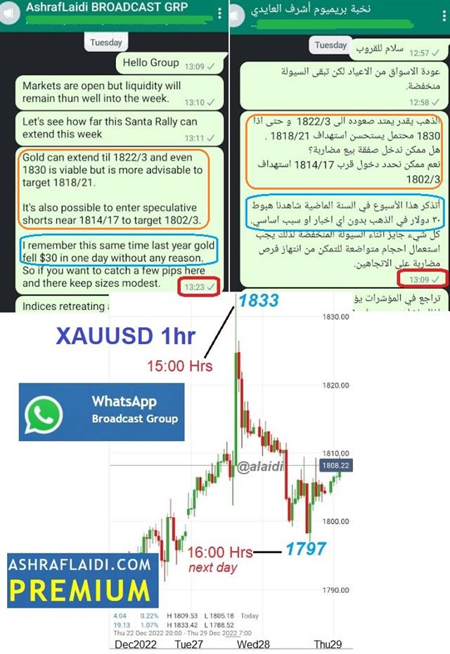 Whatsapp Gold Dec 28 Gold Day Trading مضاربة الذهب في الإتجاهين - Whatsapp Gold Dec 28 (Chart 1)