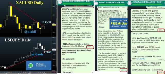 Whatsapp Gold Jpy Chat Mar 31 2022 Gold & Yen Positioning vs Hedging - Whatsapp Gold Jpy Chat Mar 31 2022 (Chart 1)