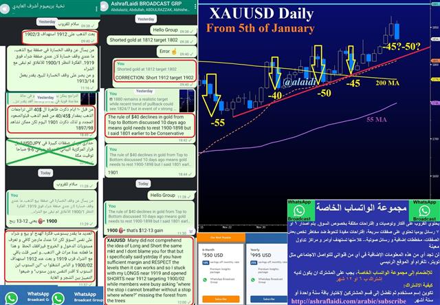 Whatsapp Gold Long Short Jan 18 2023 Another Short Long Combo in Gold مضاربة الذهب على الإتجاهين - Whatsapp Gold Long Short Jan 18 2023 (Chart 1)