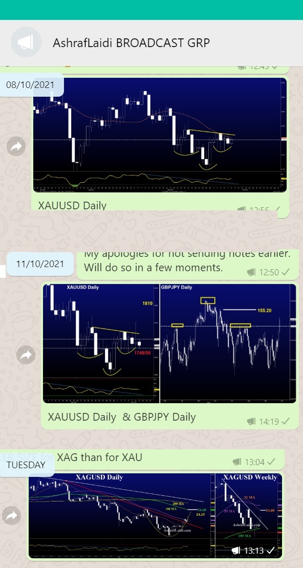 Whatsapp Gold Post Oct 22 2021 Yields Pause, Metals Jump, Dax Breaks out - Whatsapp Gold Post Oct 22 2021 (Chart 1)