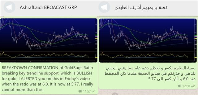 Whatsapp Goldbugs Subtle Clarida Pivot May be Lasting - Whatsapp Goldbugs (Chart 1)