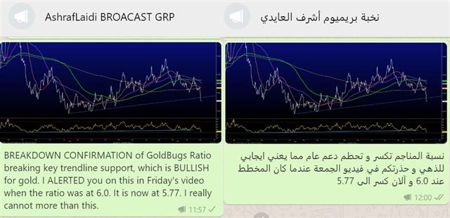 Subtle Clarida Pivot May be Lasting - Whatsapp Goldbugs (Chart 1)