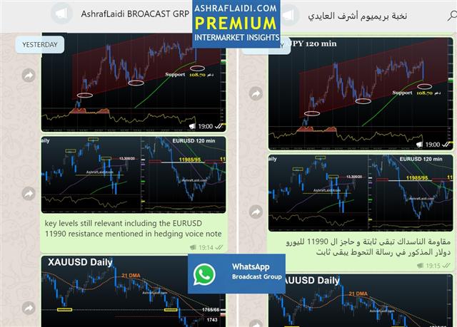 Fed, BoE Step Back, Yields Push up - Whatsapp Mar 18 2021 (Chart 1)