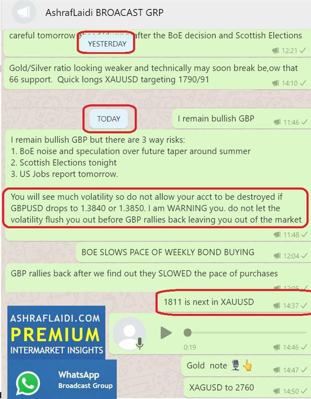 Whatsapp May 6 2021 Gold Glows Ahead of US & Canada Jobs - Whatsapp May 6 2021 (Chart 1)