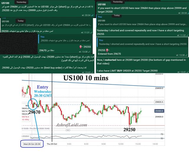 How I Traded Nasdaq post FOMC - Whatsapp Nasdaq Oct 28 (Chart 1)