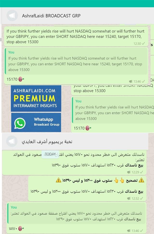1.5% Yields - Whatsapp Nasdaq Post Sep 27 2021 (Chart 1)