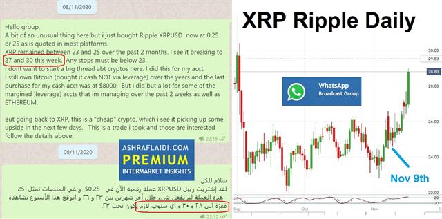 Whatsapp Ripple Peak Virus World, Post-Virus Market - Whatsapp Ripple (Chart 2)