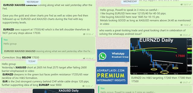 Deal Talk Reveals Market Bias - Whatsapp Samples Dec 18 2020 (Chart 2)