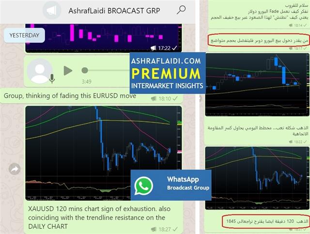 Whatsapp Samples Jan 15 2021 What's after the Stimulus? - Whatsapp Samples Jan 15 2021 (Chart 1)