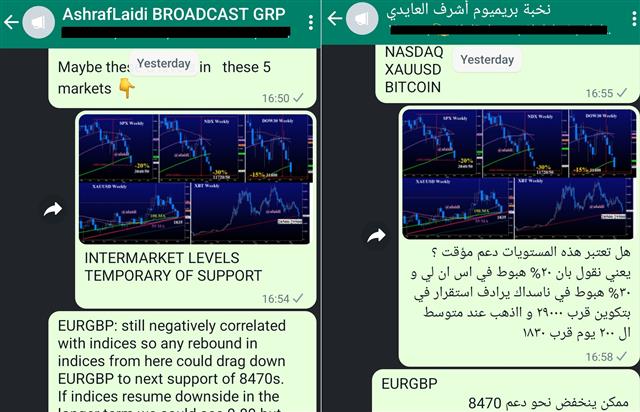 Whatsapp Spx May 13 2022 3850 11690 31220 and the rest - Whatsapp Spx May 13 2022 (Chart 2)
