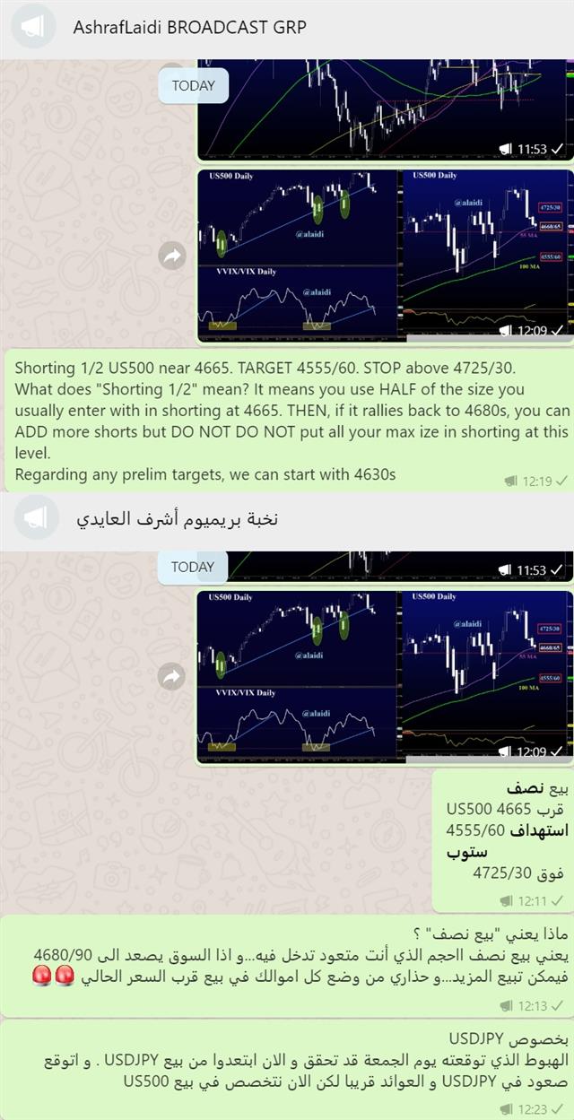 Whatsapp Spx Post Jan 10 2022 Shorts Beware - Whatsapp Spx Post Jan 10 2022 (Chart 2)