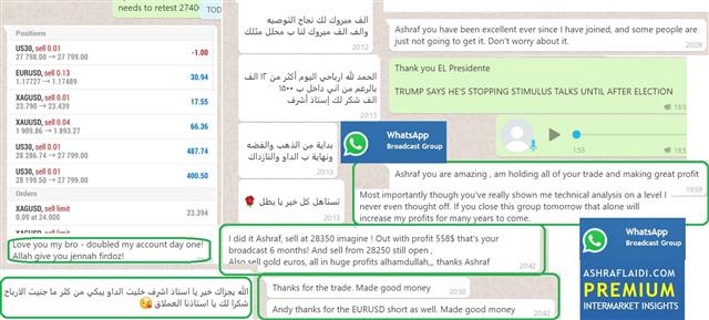 Whatsapp Test Oct 6 2020 Trump Twist Gift to the WhatsApp Broadcast Group - Whatsapp Test Oct 6 2020 (Chart 1)