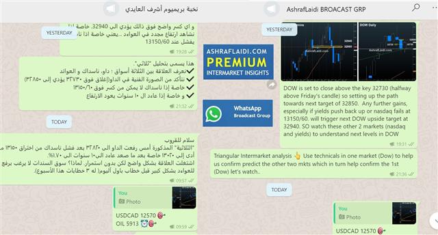 Oil Dictates FX & the Rest - Whatsapp Triangularity Mar 23 2021 (Chart 1)