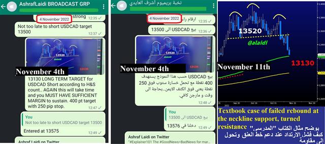Whatsapp Usdcad Nov 11 2022 CAD on the Cusp - Whatsapp Usdcad Nov 11 2022 (Chart 1)