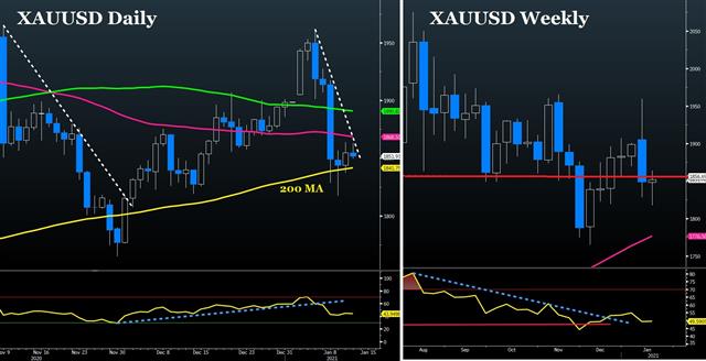 Xauusd Jan 13 2021 Escape Velocity - Xauusd Jan 13 2021 (Chart 1)
