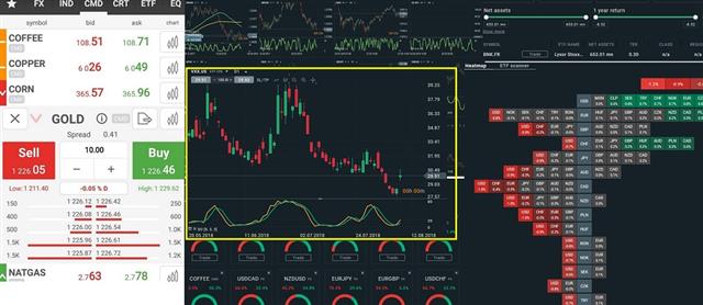 ندوة خاصة مساء الاربعاء - Xtb Snapshots Res (Chart 1)