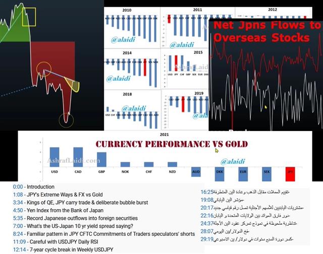 Full JPY Video فيديو الين الكامل - Yen Video Multiple (Chart 1)