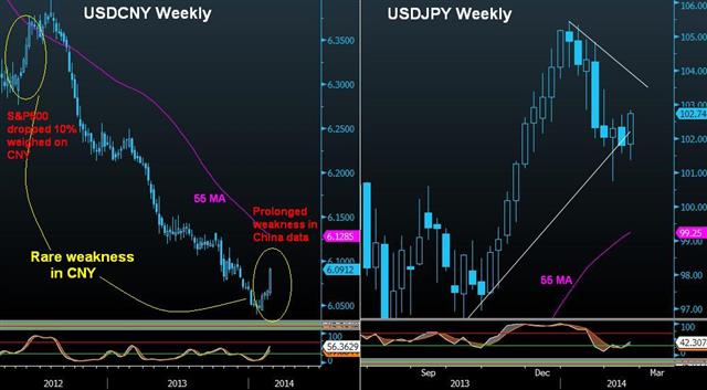 Yuan's Unusual Decline Pre-G20 - Yen Yuan Feb 21 (Chart 1)