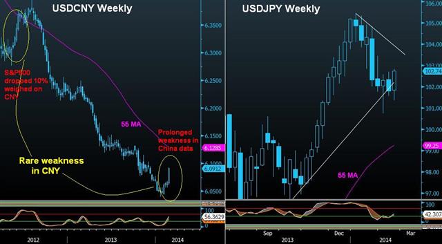 Yen Yuan Feb 21 Yuan's Unusual Decline Pre-G20 - Yen Yuan Feb 21 (Chart 1)