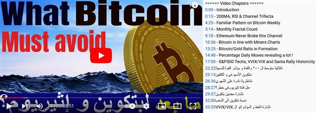 Chapters for BTC/ETH Video فيديو عن بتكوين وإثيريوم - Youtube Cov Bitcoin (Chart 1)