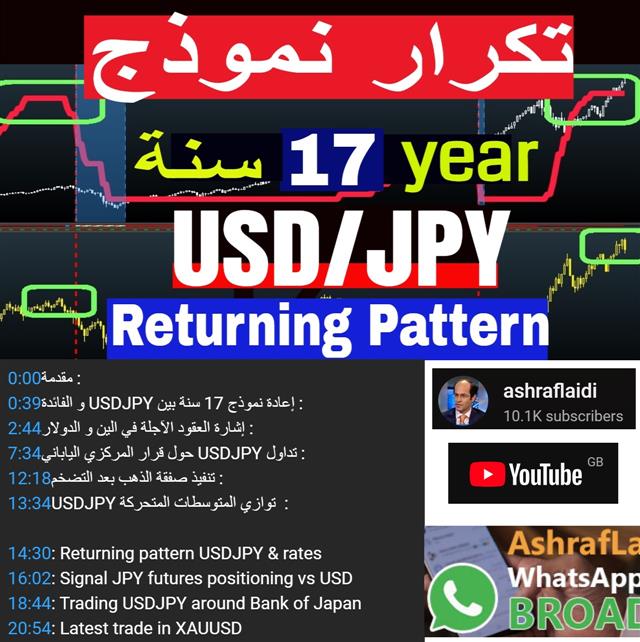 Youtube Cov Boj Jul30 Ch Time Stamp تداول المركزي الياباني BoJ Trading Preview - Youtube Cov Boj Jul30 Ch (Chart 1)