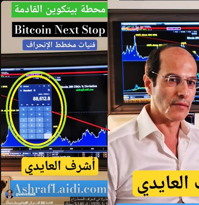 Finding 88K Bitcoin كيفية الوصول الى - Youtube Cov Btc 200 Dma Devi (Chart 1)