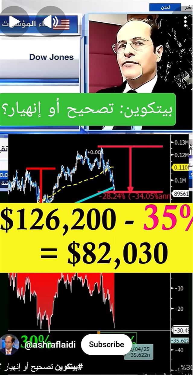 Bitcoin & 35 Pct - Youtube Cov Btc 30Pct (Chart 1)