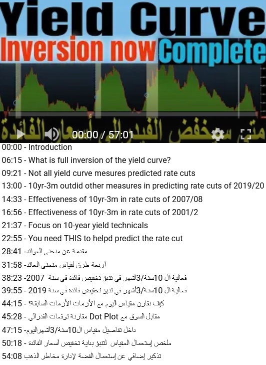 Chapter Brkdown of Yield Curve Inversion Video? ما هو منحنى العائد - Youtube Cov Chapters Yieldcurve Oct 25 (Chart 1)
