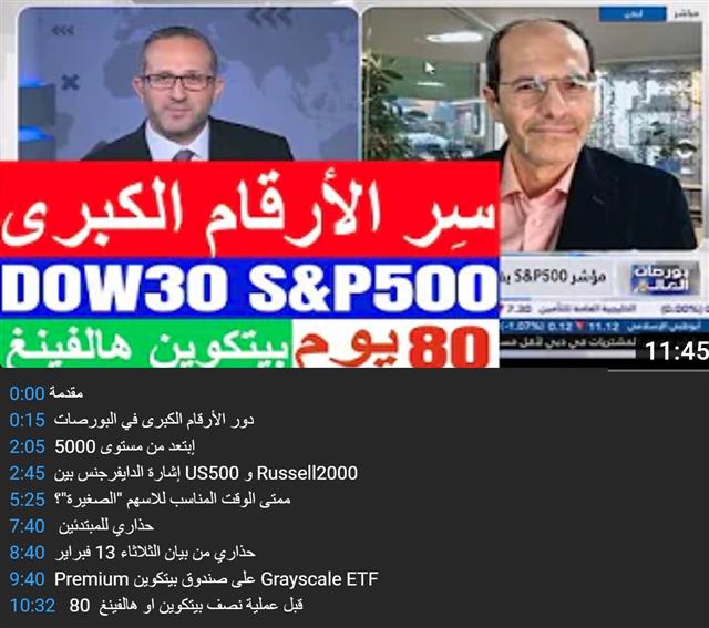 الأرقام الحاسمة و الثمانيين يوم قبل عملية نصف بيتكوين - Youtube Cov Cnbcarabia Feb 9 2024 (Chart 1)