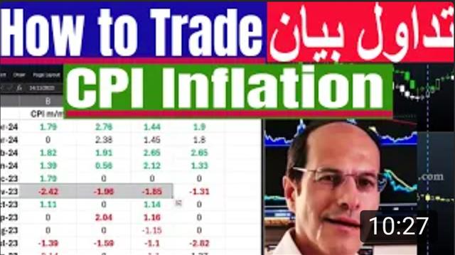 How I Assess CPI تداول بيان التضخم - Youtube Cov Cpi For Site May 14 2024 (Chart 1)