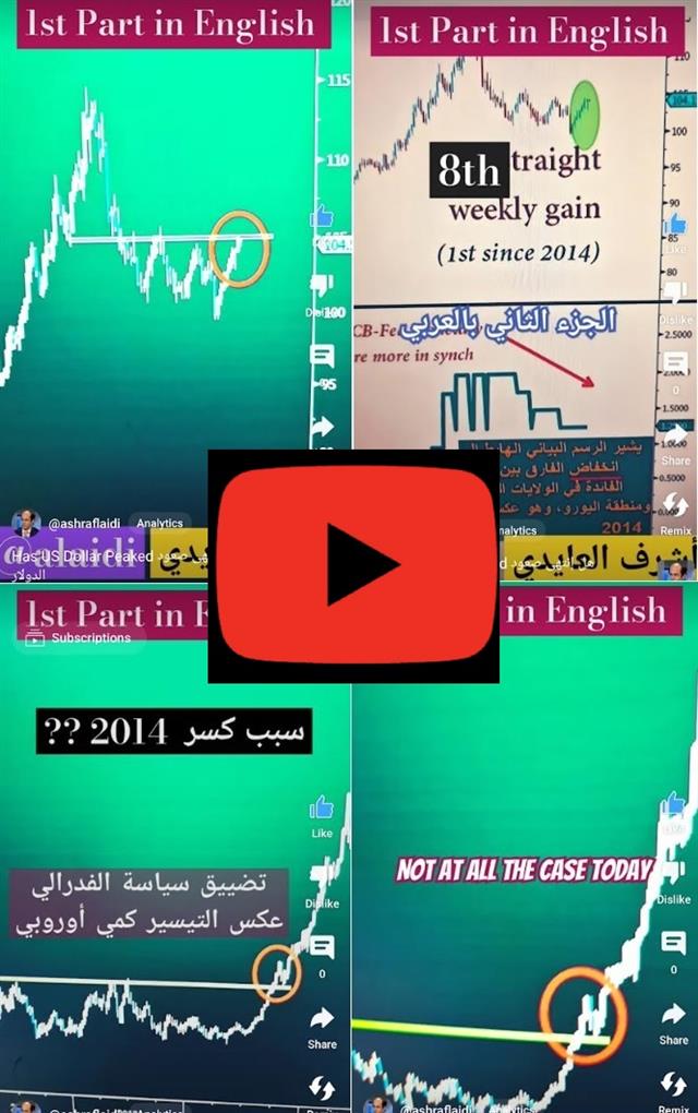 Has USD Index Peaked الدولار يقترب مقاومة المصير - Youtube Cov Dxy Weekly Logo Sep 12 2023 (Chart 1)