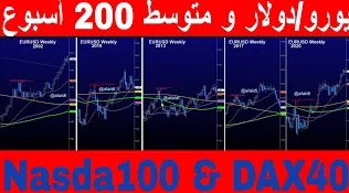Youtube Cov Eurusd 200 Wma Nasd Jul 25 تعمق داخل اليورو دولار و مؤشر الداكس و الناسداك قبل الفدرالي - Youtube Cov Eurusd 200 Wma Nasd Jul 25 (Chart 1)