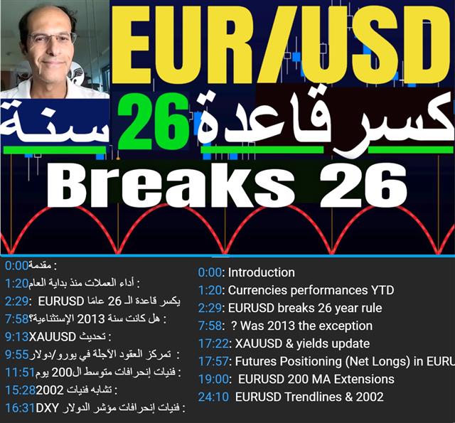 Youtube Cov Eurusd Chapt Euro Breaks Monthly Rule اليورو كسر قاعدة الشهرية - Youtube Cov Eurusd Chapt (Chart 1)