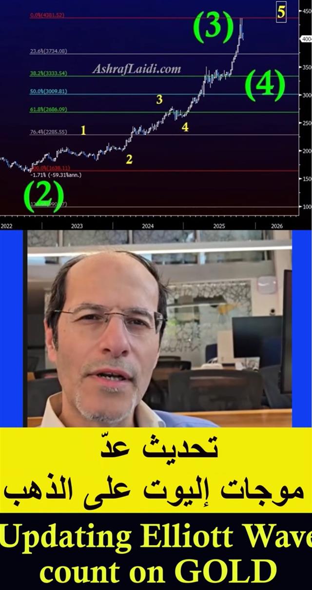 Charting Gold's EW - Youtube Cov Gold Ew Mar 24 (Chart 1)