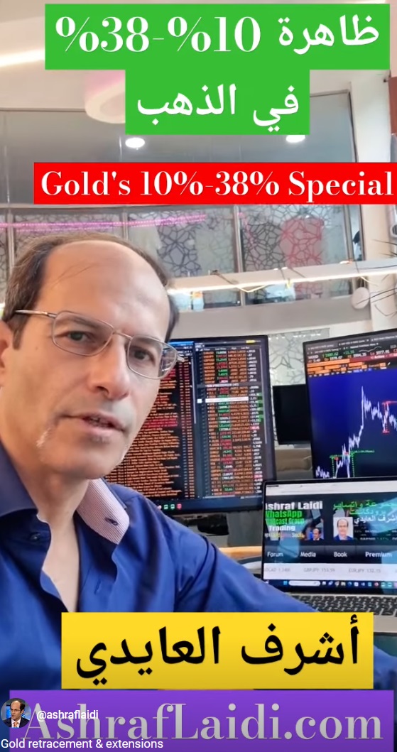 Youtube Cov Gold Rtrcmts Nov 21 2023 Trading Gold Retracements تصحيحات و امتدادات الذهب - Youtube Cov Gold Rtrcmts Nov 21 2023 (Chart 1)