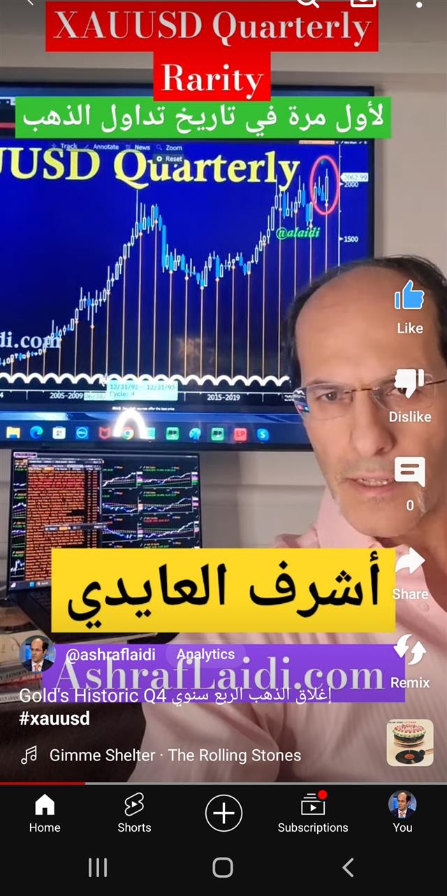 Gold's Quarterly Feat ربع سنوي تاريخي للذهب - Youtube Cov Gold Short Dec 22 2024 (Chart 1)