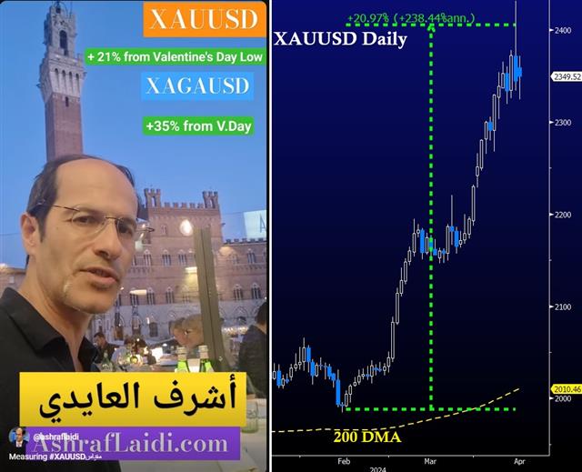 Of Gold Extensions مقياس إمتدادات الذهب - Youtube Cov Gold Sienna (Chart 1)