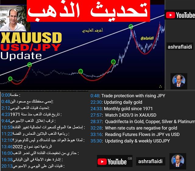 Chapters Breakdown تفصيل المحتوى - Youtube Cov Goldupdate Jul 18 Ch (Chart 1)