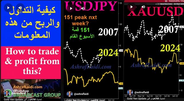 Youtube Cov Goldyen Fract Oct 4 Gold Yen Update? اين نحن في الذهب و الين - Youtube Cov Goldyen Fract Oct 4 (Chart 1)