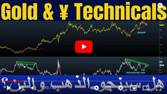 Gold & Yen Technical Limitsالحدود الفنية للذهب والين - Youtube Cov Goldyen June 23 2023 (Chart 1)